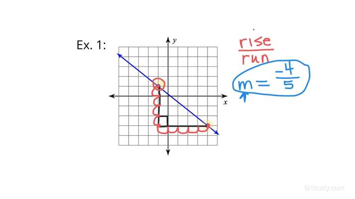 How to Find Slope