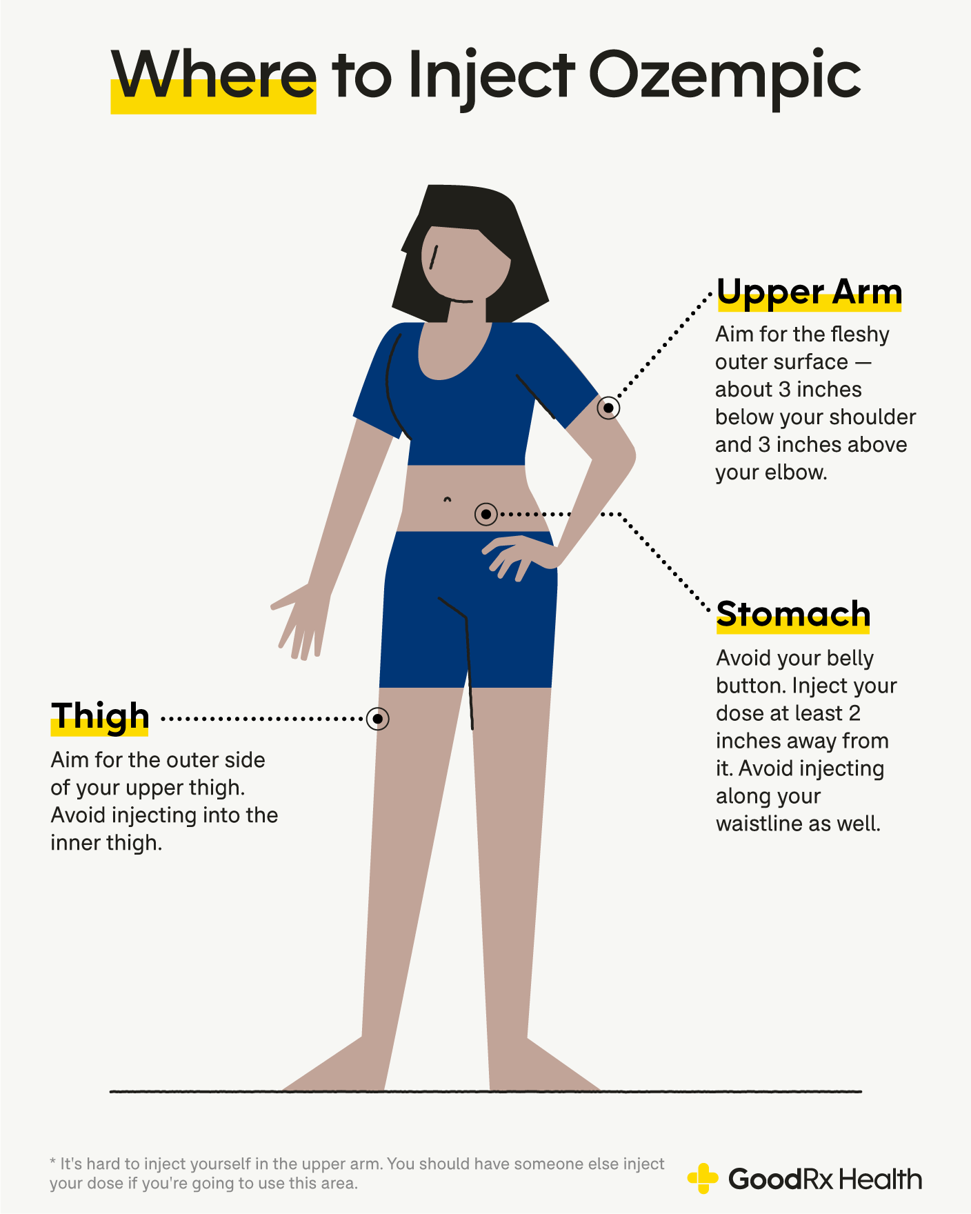 Ozempic Guide Image