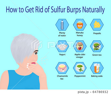 Solutions for sulfur burps