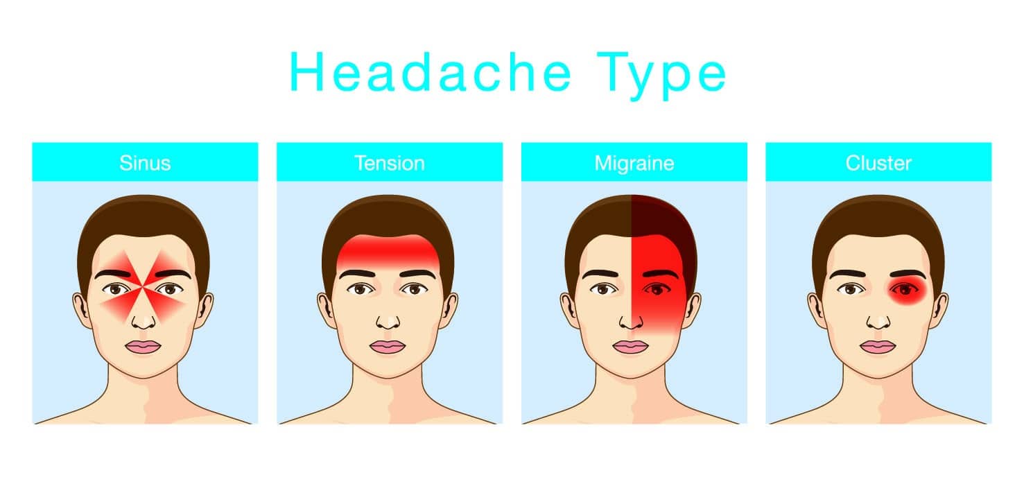 Effective sinus headache relief