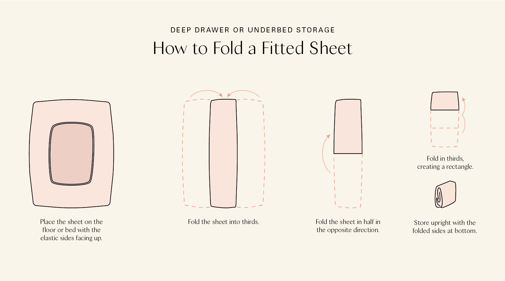 Neatly organized folded fitted sheets in a linen closet