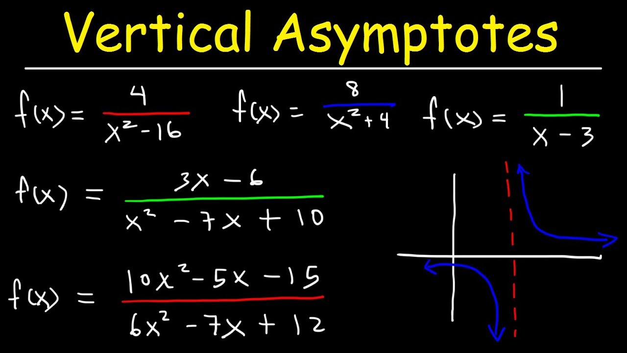 Graph of Vertical Asymptotes