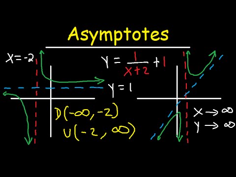 Calculating Vertical Asymptotes