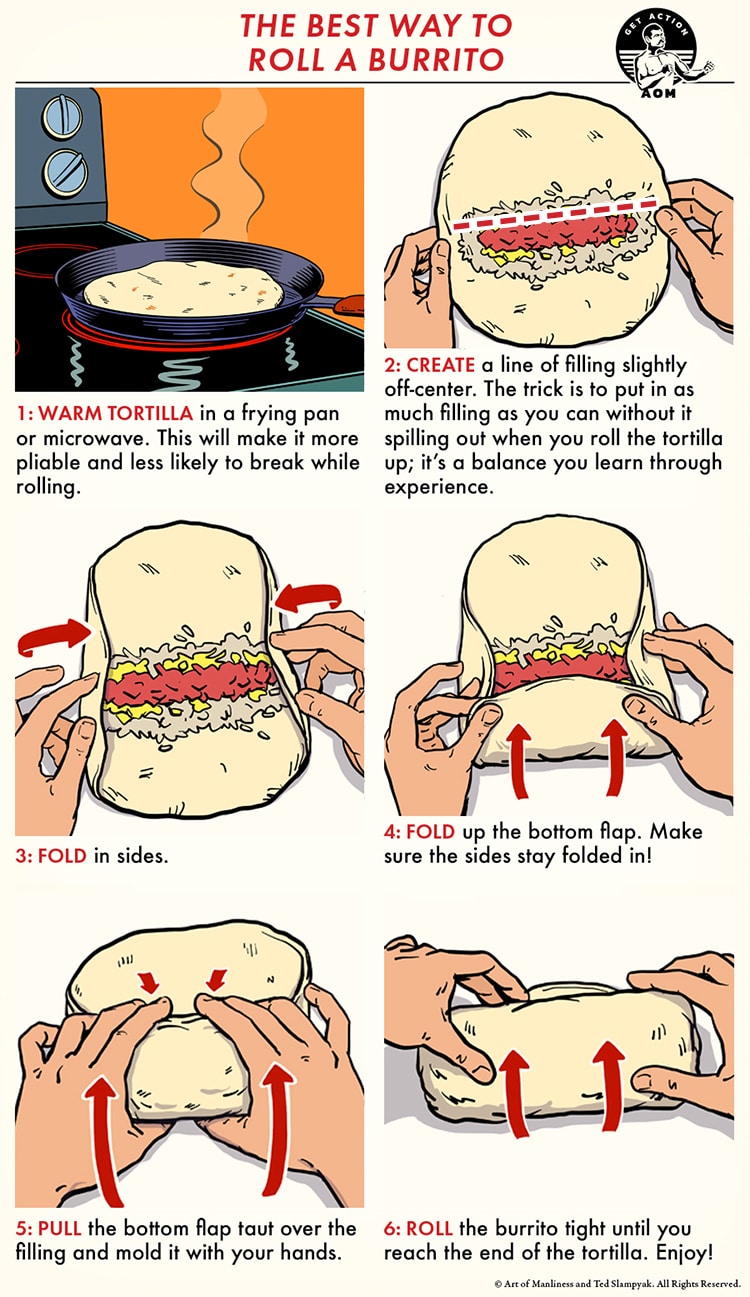 Steps to fold a burrito