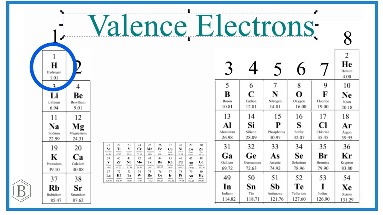 Understanding Valence Electrons