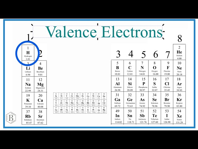 Counting Valence Electrons