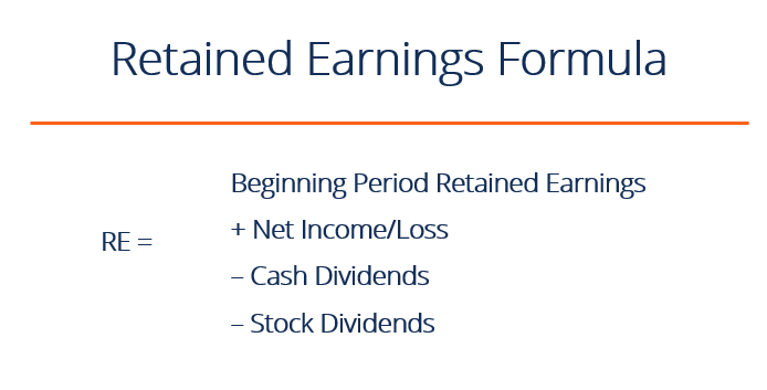 Calculate Retained Earnings